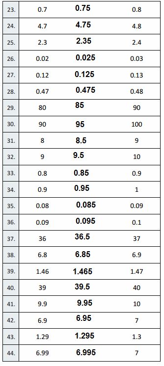 Eureka-Math-Grade-5-Module-1-Lesson-7-Sprint-Answer-Key-4 Math 5th Grade, Math 5, Eureka Math, Grade 5, Answer Keys, Major League Baseball, 5th Grade, Key