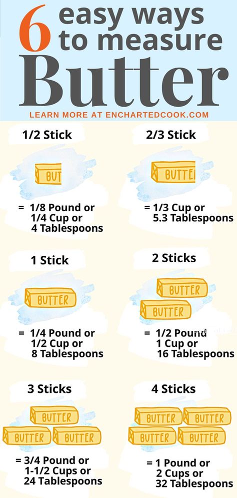 A graphic with text overlay showing how to measure butter by the number of sticks or a fractional portion of sticks. Butter Measurements, Baking Conversion Chart, Baking Chart, Baking Conversions, Cooking Conversions, Cooking Substitutions, Homemade Cookbook, Baking Measurements, Cooking Measurements