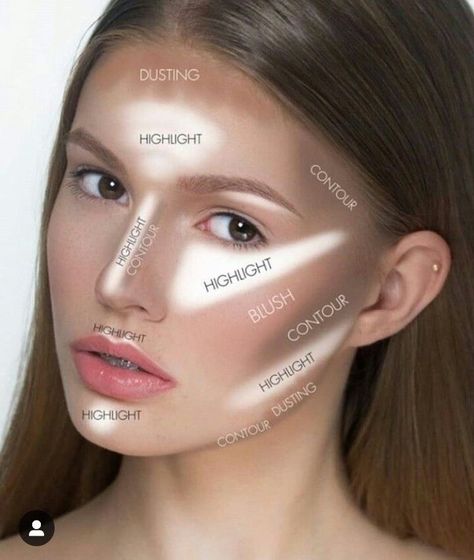 Conturing Makeup, Face Contouring Makeup, Contour Makeup Tutorial, Makeup Order, Makeup Face Charts, Makeup Artist Tips, Face Makeup Tips, Eye Makeup Pictures, Smink Inspiration