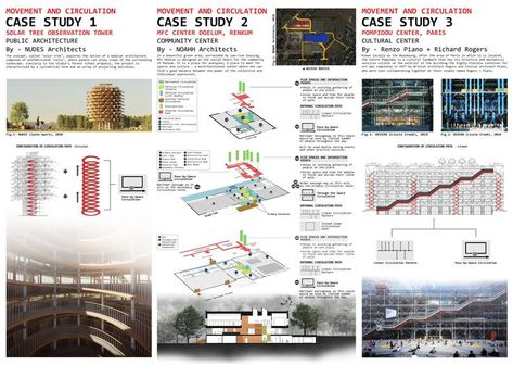 Case Study Presentation, Solar Tree, Presentation Boards, Architectural Presentation, Public Architecture, Architecture Board, Study Board, Study Architecture, Renzo Piano