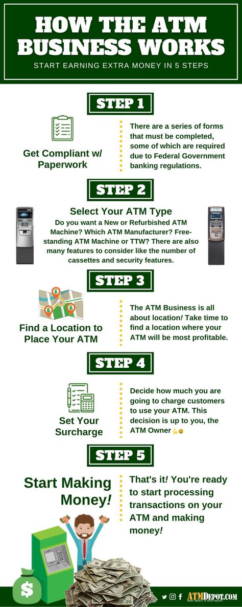 Business Interview Questions, Hair Salon Business Plan, Business Plan Infographic, Atm Business, Salon Business Plan, Business Strategy Management, Vending Machine Business, Atm Machine, Business Checklist