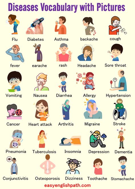 Disease Names List in English with Pictures. List of Diseases in Humans with PDF Sick Names, English Vocabulary Exercises, Vocabulary Words With Meaning, Diseases Pictures, Words With Meaning, English Conversation Learning, Common Diseases, Vocabulary Exercises, Names List