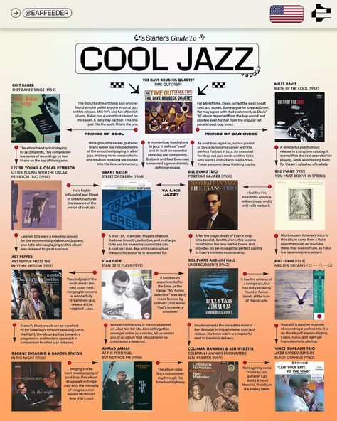 𝗘𝗔𝗥𝗙𝗘𝗘𝗗𝗘𝗥 | A starter’s guide to Cool Jazz 🎺 For the cool cats only. How cool are you? #davebrubeck #chetbaker #milesdavis #billevans #ahmadjamal… | Instagram Music Essentials, Desain Buklet, Music Nerd, Cool Jazz, Music Recommendations, Jazz Band, Jazz Musicians, Music Mood, Music Charts