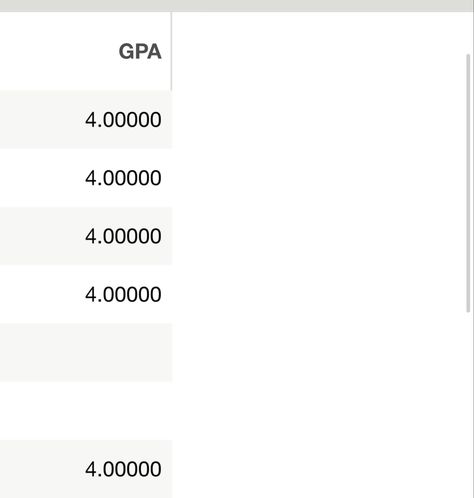 3.8 Gpa College, 3.9 Gpa, 4.0 Gpa Manifestation, Good Gpa In College, 3.9 Gpa Aesthetic, 4.0 Cgpa, Gpa 4.0 Aesthetic Girl, 4.00 Gpa, 4.0 Gpa College