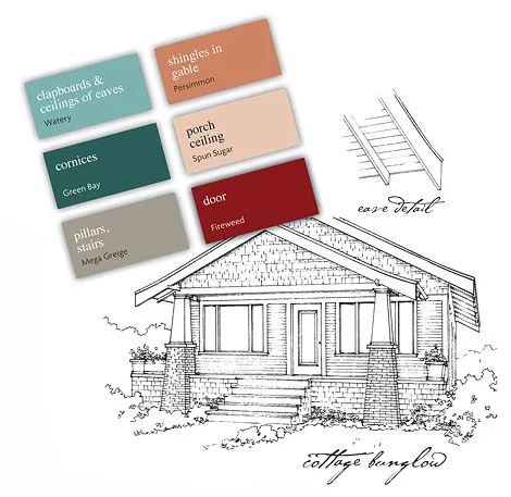 Exterior Color Schemes - Design for the Arts & Crafts House | Arts & Crafts Homes Online Craftsman Exterior Paint Colors, Craftsman Colors, Color Schemes Design, Bungalow Exterior, Craftsman Exterior, American Craftsman, Arts And Crafts House, Exterior Color Schemes, Craftsman Style Homes