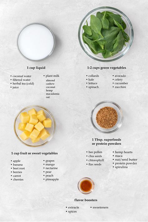 Vitamix Smoothies - Blending Tips & Smoothie Recipes | Nutrition Refined Nutritional Smoothie Recipes, Vanilla Protein Shake, Blueberry Mango, Vitamix Smoothies, Spinach Smoothie Recipes, Easy Juice Recipes, Recipes Smoothies, Juice Cleanse Recipes, Nutribullet Recipes