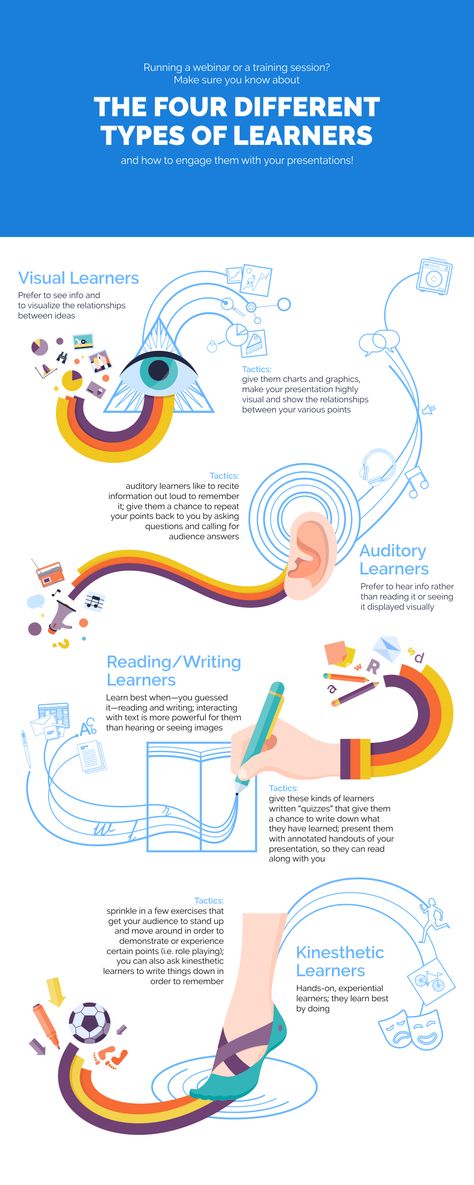 2all test (2) Auditory Learners, Types Of Learners, Education Positive, Learning Tips, Educational Infographic, Learning Methods, Learning Strategies, Learning Style, E Mc2