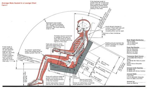 rittercurve Cafe Chair, Furniture Dimensions, Hotel Lounge, Chair Dimensions, Cafe Chairs, Design Student, Woodworking Tips, Banquette, Woodworking Crafts