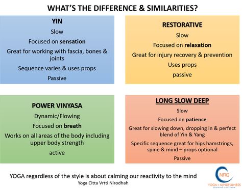 Yin Vs Yang, Yin Yang Yoga, Yoga Energy, Energy Yoga, Similarities And Differences, Iyengar Yoga, Yoga Help, Power Yoga, Restorative Yoga