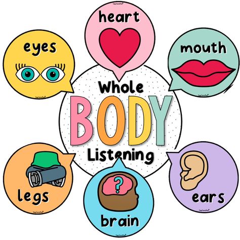 Whole Body Listening Poster, Communication Skills Activities, 4th Grade Classroom Setup, Whole Body Listening, Qr Code Activities, Behavior Tips, Online Teaching Resources, Top Teacher, Classroom Planning