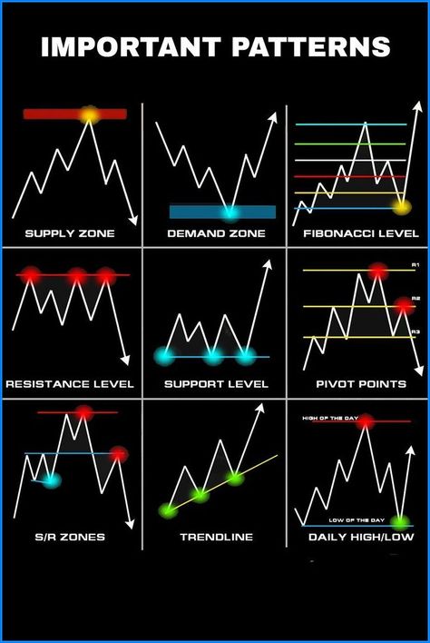 Earnings Odyssey: Cryptocurrency Quest #bitcoin #crypto #cryptocurrencies #invesment Trading Patterns, Chart Patterns Trading, Candlestick Chart Patterns, الشموع اليابانية, Candle Stick Patterns, Forex Trading Strategies Videos, Technical Analysis Charts, Stock Chart Patterns, Stock Market Trading