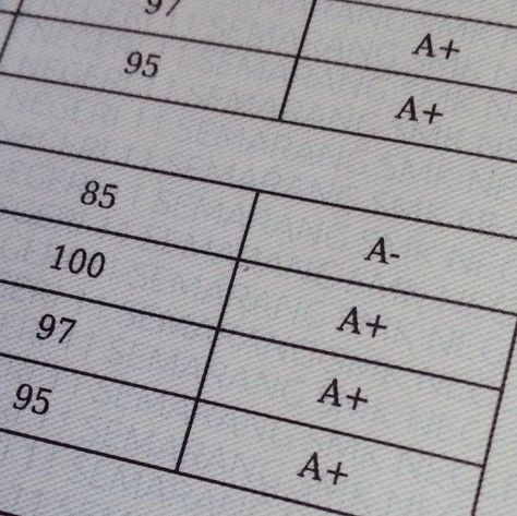 Low Grades Report Card Aesthetic, Academic Genius Aesthetic, Good Scores Aesthetic, Perfect Gpa Aesthetic, Perfect Grades Aesthetic University, A Plus Aesthetic Grade, A On Test, Spm Straight A+ Result, High Distinction Grade Aesthetic