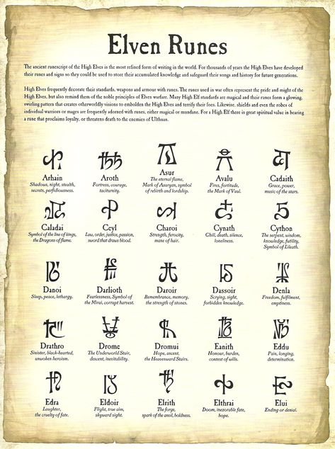 Mysterious markings unknown to the younger races whose meaning can only be guessed at. Elven Symbols, Elvish Alphabet, Elven Runes, Elvish Runes, Elven Words, Fantasy Language, Elvish Names, Elf Culture, Witchcraft Knowledge