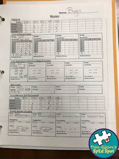 Miss Allison's SpEd Spot: Organizing Progress Monitoring in the Special Education Classroom Progress Monitoring Special Education, Instructional Coaching Tools, Data Collection Special Education, Iep Organization, Daily Progress, Behavior Plans, Sped Classroom, Iep Goals, Progress Monitoring