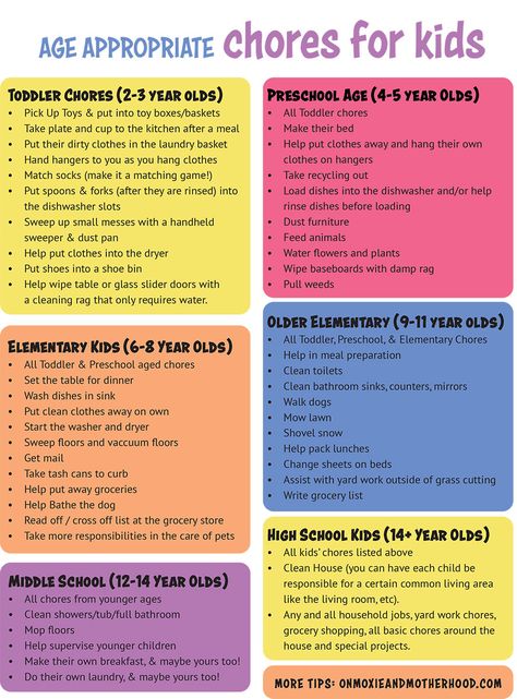 Best Age Appropriate Chores for Kids - On Moxie and Motherhood Age Appropriate Chores For Kids Daily, Chores For 6 Year, Chores For Kids Age 7-8, Chore List For Kids By Age, Chore Chart Ideas Diy, Chore Boards For Kids, Chores For 4 Year, Pretty Usernames, Kids Chore Chart Ideas