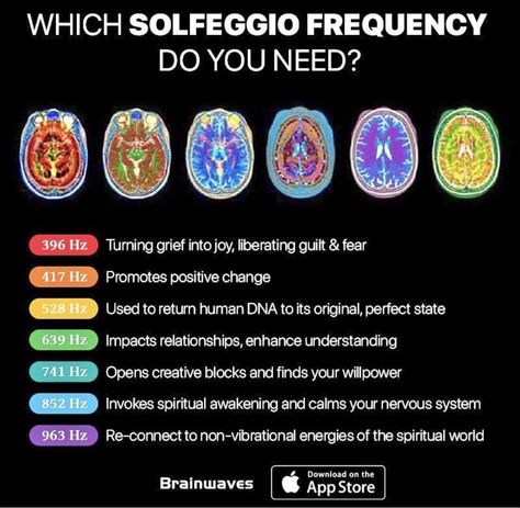 Frequency Frequency Chart, Energy Consciousness, Basic Anatomy And Physiology, Alchemic Symbols, Spiritual Psychology, Spiritual World, Solfeggio Frequencies, Human Dna, Healing Spirituality