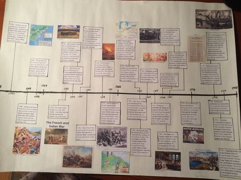 American Revolution Timeline 7th grade social studies Us History Timeline Project, Timeline Ideas For School, History Timeline Project, American Revolution Timeline Project, American Revolution Projects, American Revolution Timeline, Classroom Timeline, Classroom Structure, Timeline Ideas