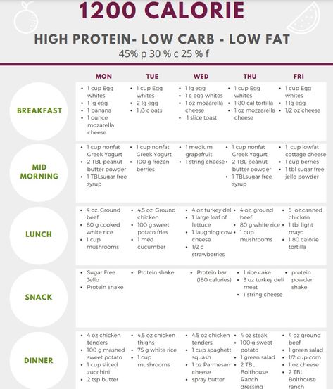 Pony Tail Magazine - LOW CARB MEAL PLAN 1,200-Calorie Low-Carb Diet Meal Plan, 2023 Best Research & Effective Meal Plan 1000 Calorie Meal, 1000 Calorie Meal Plan, 1300 Calorie Meal Plan, 150 Calorie Snacks, 1200 Calorie Diet Menu, Low Carb Diet Meal Plan, Plan 2023, 1200 Calorie Diet Plan, 200 Calorie