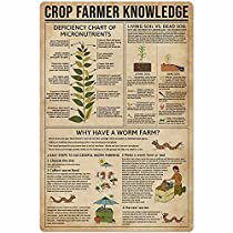 Knowledge Poster, Gardening Planting, Planting Guide, Sign Wall Decor, Composting, Metal Tin, Planting, Home Kitchen, Tin