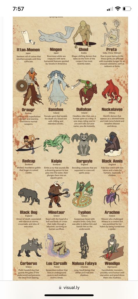 Mythical Creatures Creepy, Anatomy Of Mythical Creatures, Types Of Creatures, Types Of Mythical Beings, Human Like Mythical Creatures, German Mythology Creatures, Magical Creatures Mythology Monsters, Types Of Monsters List, Types Of Fae Creatures