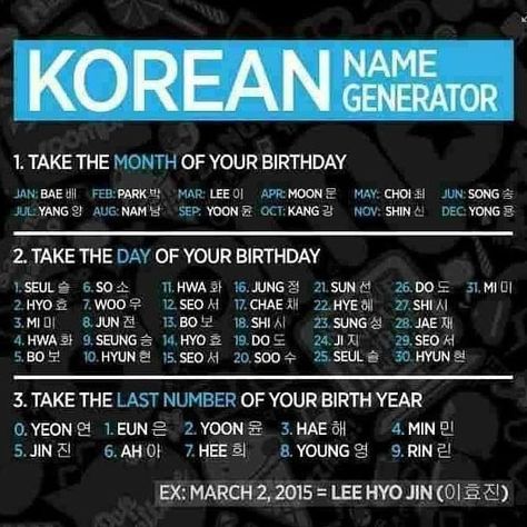 What's your Korean name?? Mine is Shin woo hae. What's yours?? Korean Name Generator, My Korean Name, Korean Girls Names, Nama Korea, Learn Hangul, Learn Korea, Korea Language, Korean Words Learning, Korean Phrases