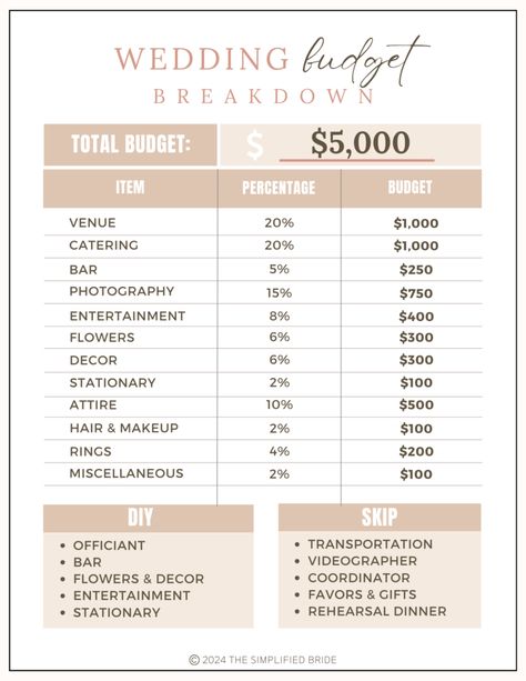 Exactly How to Spend Your $5000 Wedding Budget - Wedding Planning Budget Spreadsheet, 5000 Wedding Budget, Wedding Budget Break Down, Free Wedding Budget Spreadsheet, 5000 Wedding, Wedding Spreadsheet, Wedding Planning Spreadsheet, Destination Wedding Budget, Wedding Budget Spreadsheet