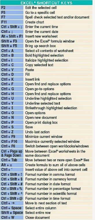 Word Shortcut Keys, Microsoft Word Lessons, Keyboard Shortcut Keys, Chemistry Book, Computer Keyboard Shortcuts, Computer Shortcut Keys, Basic Computer Programming, Computer Lessons, Google Sketchup