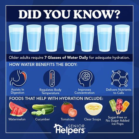 It’s hydration week! We wanted to use this time to remind you of the importance of hydration. Did you seniors need a minimum of 7 glasses or 1.5 liters a day to stay hydrated? That is more than the average person and is because people require more hydration as they age. #HydrationWeek #Hydrate #SeniorHelpers Importance Of Hydration, Herbal Coffee, Fun Facts For Kids, Smoothie Bowl Healthy, Health Fair, Healthy Facts, Diy Snacks, Homemade Cleaning Solutions, Brittle Nails