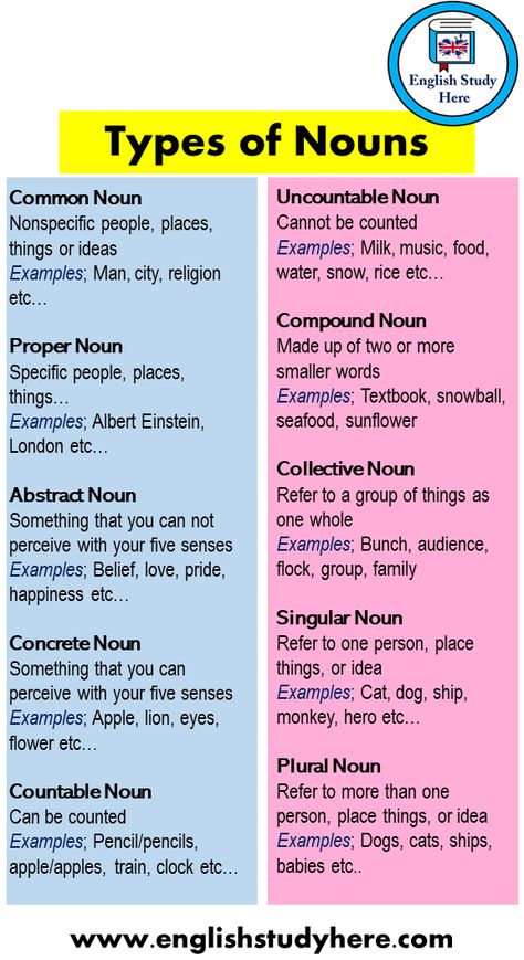 Noun Definition English, Types Of Words In English, Types Of Nouns Chart, Noun Grammar, Singular Noun, Compound Nouns, Noun Definition, Types Of Nouns, Plural Noun