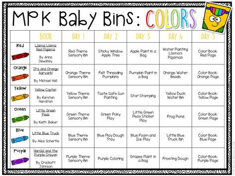 These color themed sensory bins and activities are great for learning colors and completely baby safe.  Baby Bins are the  perfect way to learn, build language, play and explore with little ones between 12-24 months old. Color Lesson Plans, Infant Curriculum, Daycare Lesson Plans, Daycare Curriculum, Disiplin Anak, Daycare Themes, Infant Lesson Plan, Infant Lesson Plans, Curriculum Lesson Plans