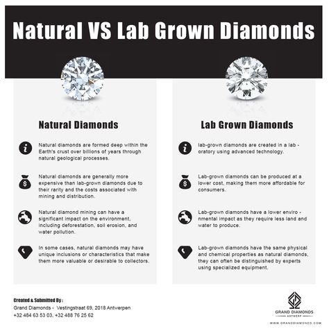 Natural VS Lab-Grown Diamond Lab Grown Diamonds Vs Real Diamonds, Diamond Classification, Diamond Infographic, Diamond Chart, Physical Characteristics, Jewelry Knowledge, Work Tips, Future Engagement Rings, Types Of Diamonds