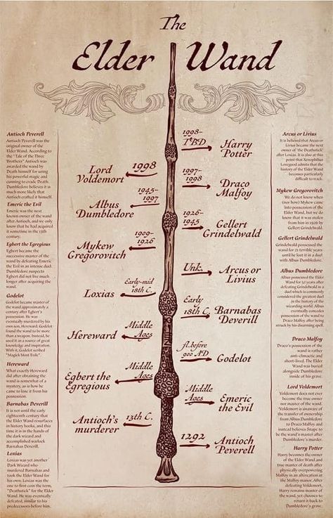 The Elder Wand, Harry Potter Printables, Harry Potter Wall, Elder Wand, Harry Potter Poster, Harry Potter Illustrations, Harry Potter Spells, Seni Vintage, Theme Harry Potter