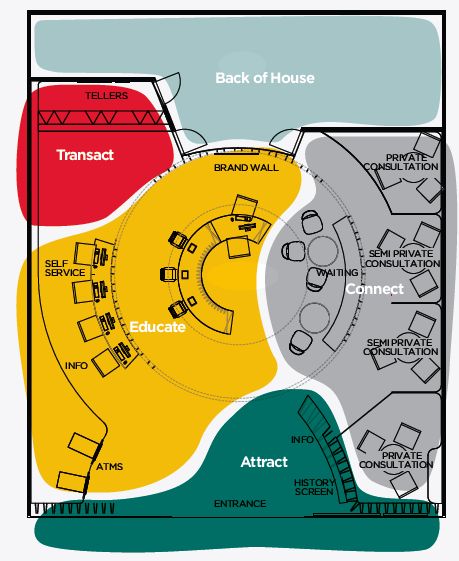 14 ‘Branch of the Future’ Designs Bankers Should Look At Interior Zoning Plan, Interior Design Technology, Bank Design Interior, Bank Branch Design, Bank Layout, Zoning Diagram, Bank Interior Design, Bank Interior, Bubble Diagram