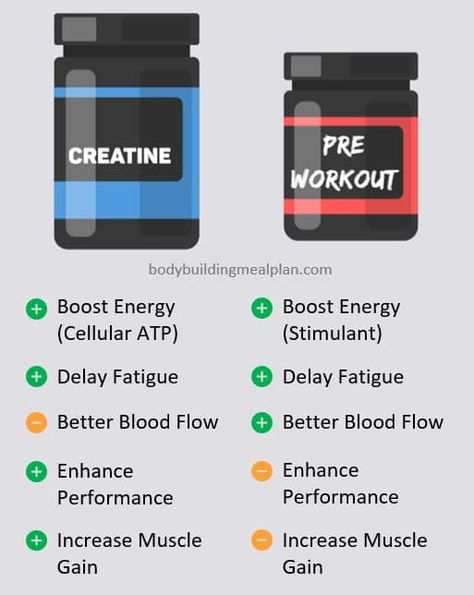 Creatine vs Pre-Workout Pre Workout Benefits, Pre Workout Powder For Women, Fitness Knowledge, Best Pre Workout, Best Pre Workout Supplement, Pre Workout Powder, Food To Gain Muscle, Fat Baby, Aesthetic Physique