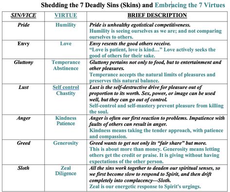 What Are The 7 Deadly Sins, Seven Deadly Sins Colors, Things You Didnt Know Were Sins, Sin List, 7 Deadly Sins Bible, Seven Deadly Sins Bible, 7 Deadly Sins Art, What Is Sin, Bible Visuals