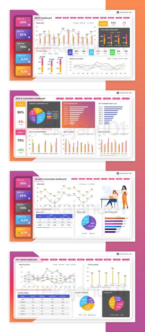 Dashboard Reports Data Visualization, Web Analytics Dashboard, Data Report Design Layout, Business Dashboard Design, Beautiful Data Visualization, Data Report Design, Data Dashboard Design, Tableau Dashboard Design, Dashboard Design Excel