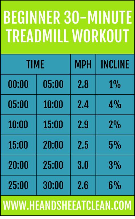 Try our new Beginner 30-Minute Treadmill Workout! This routine has a little bit of speed training and incline training all in one workout and you can customize this to your fitness level. #sponsored by Horizon Fitness #HorizonFitness 30 Minute Treadmill Workout, Treadmill Cardio, Workout Treadmill, Treadmill Workout Beginner, Workout Morning, Treadmill Walking, Treadmill Workouts, Treadmill Workout, Planet Fitness