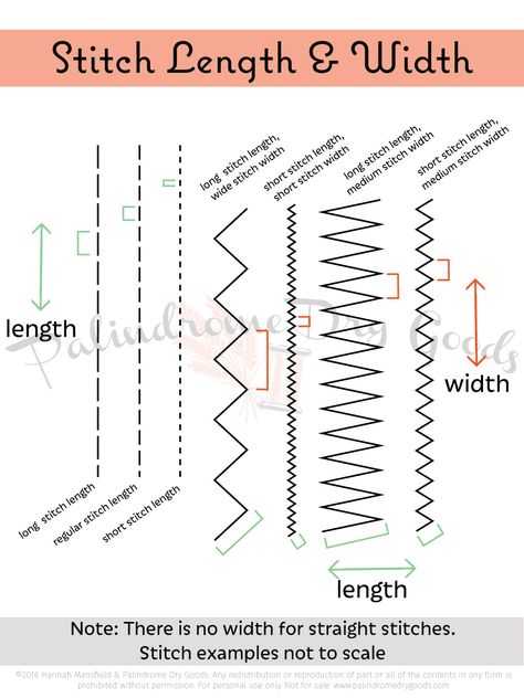 Sewcabulary: Understanding Seams & Stitches by Palindrome Dry Goods Sewing Machine Tension, Sewing Machine Stitches, Sewing Courses, Sewing 101, Sewing Stitches, Small Sewing Projects, Sewing Class, Sewing Lessons, Running Stitch