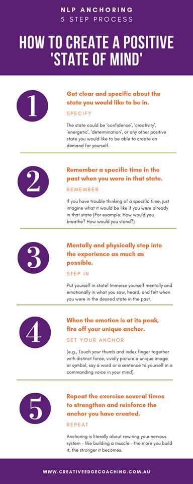 in my work with coaching clients we access a range of tools and strategies such as NLP (Neuro-Linguistic Programming. I have created this infographic on How To Create a Positive State of Mind - on demand by setting an anchor. It outlines the steps. Let me know how you go. #NLP #neurolinguisticprogramming #NLPcoach #NLPcoaching Neuro Linguistic Programming Tips, Nlp Quotes, Neurolinguistic Programming, Mental Happiness, Programming Quote, Nlp Coaching, Multiple Intelligence, Nlp Techniques, Coaching Clients