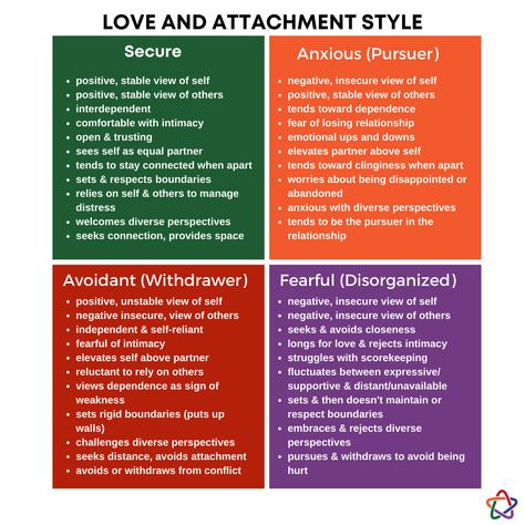 Attachment Theory, Family Counseling, Relationship Therapy, Relationship Psychology, Attachment Styles, Marriage Counseling, Love Language, Mental And Emotional Health, Self Compassion