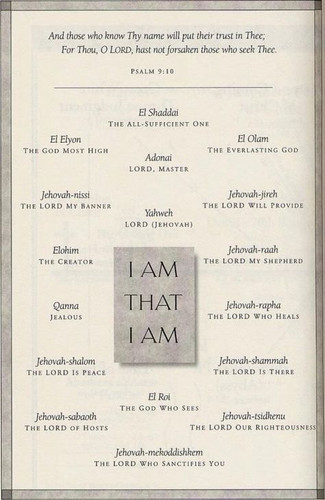 I Am That I Am Hebrew, Grace In Hebrew, Nasihat Yang Baik, 5 Solas, Hebrew Names, Valentines Roses, Bible Facts, Names Of God, Bible Knowledge