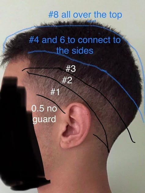 Mens Clipper Cuts, Barber Tips, Self Haircut, Hair Cut Guide, Haircut Tip, Easter Hairstyles For Women, Mens Hairstyles Thick Hair, Hairstyles For Kids Black, Diy Haircut