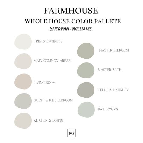 Interior Paint Schemes, Interior Paint Color, Farmhouse Paint Colors, House Color Palettes, Farmhouse Paint, Farm House Colors, Paint Color Schemes, Neutral Paint Colors, Paint Sheen