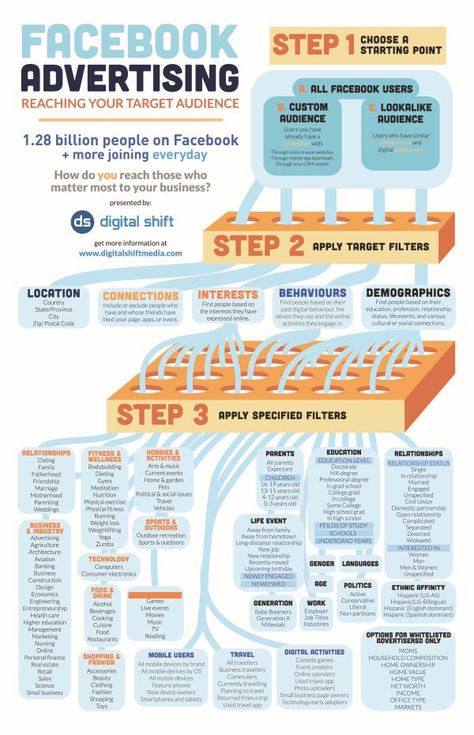 Content Hacks, Facebook Ads Targeting, Pricing List, Facebook Ads Design, Instagram Ad Campaigns, Facebook Strategy, Tiktok Marketing, Facebook Ads Manager, Facebook Marketing Strategy