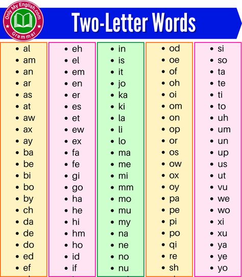 100+ Two Letter Words | 2 Letter Scrabble Words » OnlyMyEnglish Best Scrabble Words, 2 Letter Words, Read Faster, Two Letter Words, Scrabble Word, J Words, Scrabble Words, 3 Letter Words, Cvc Words Kindergarten