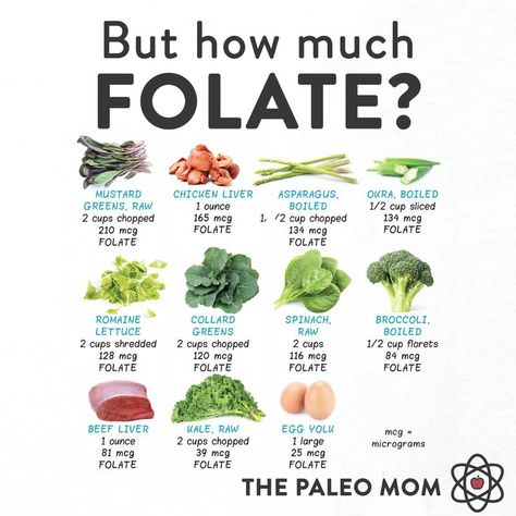 Vitamin B9, also called folate or folic acid, is one of those oft-discussed by rarely understood vitamins that I hope to clarify some details about on the blog. Rich sources of vitamin B9 that are within the Paleo template include organ meat, leafy green vegetables, and beets. Paleo Pregnancy, Folate Rich Foods, Folate Foods, Paleo Mom, Vitamin B9, Nutrition Chart, Pregnancy Nutrition, Pregnancy Food, Pregnant Diet