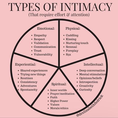 Time And Attention, Emotional Intimacy, Feeling Disconnected, In Relationship, Relationship Lessons, Physical Intimacy, Relationship Psychology, Couples Counseling, Healthy Relationship Tips