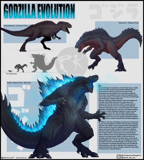 Godzilla Evolution, Dragon Designs, Godzilla Funny, Monster Movies, Kaiju Design, All Godzilla Monsters, Grimoire Book, Creature Artwork, David Lee