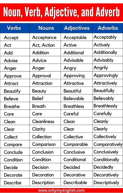 Noun Verb Adjective, Nouns Verbs Adjectives Adverbs, Verb Words, Verb Examples, English Adjectives, Adjective Worksheet, Verbs List, Nouns Verbs Adjectives, Nouns And Adjectives