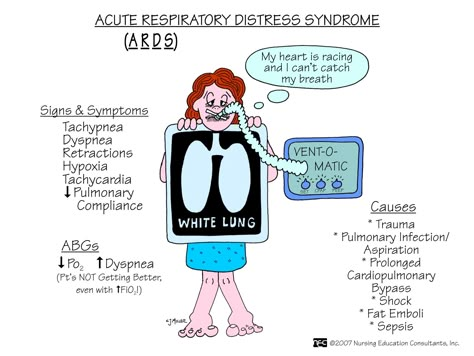 Ccrn Prep, Labs Nursing, Future Lpn, Nursing Facts, Acute Respiratory Distress, Respiratory Distress, Nursing Information, Nursing Mnemonics, Surgical Nursing